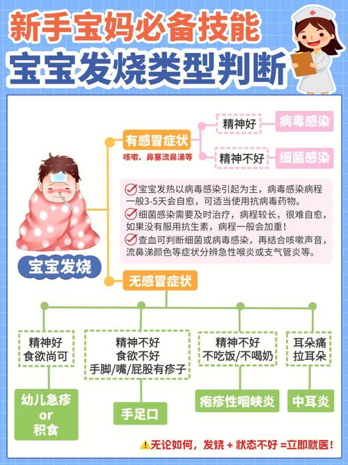 国内代孕宝宝为什么突然发烧