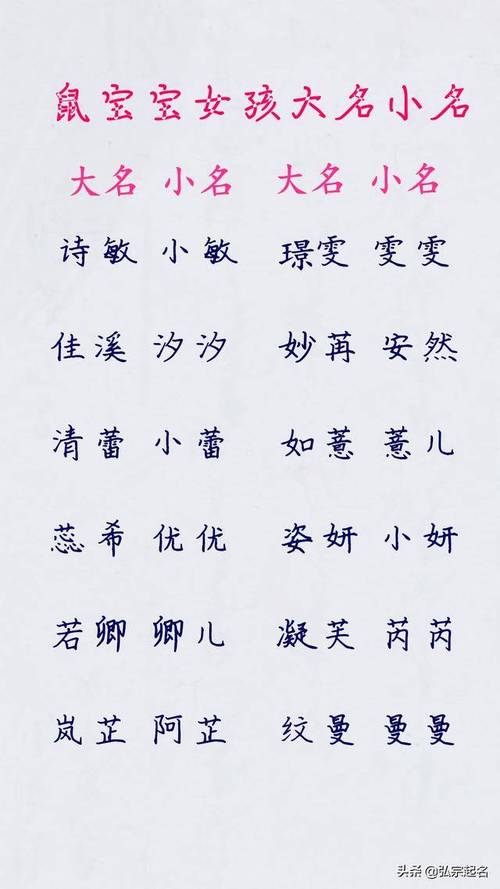 鼠年女国内第三代助孕宝宝取什么名字好