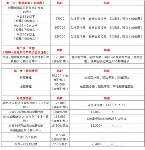 在深圳做第三代试管要多少钱