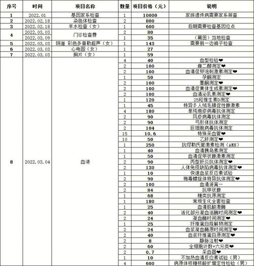 厦门第三代试管大概费用多少