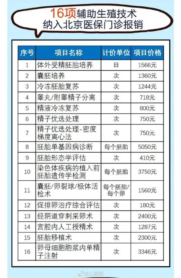 济南第三代试管婴儿费用多少