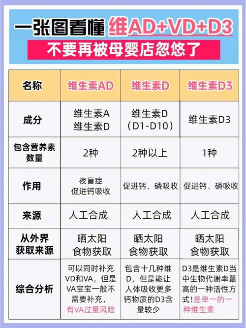 国内代孕宝宝什么时候吃维生素d