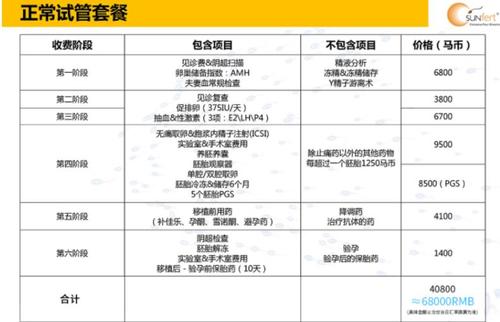 在海口做一个三代试管要多少钱